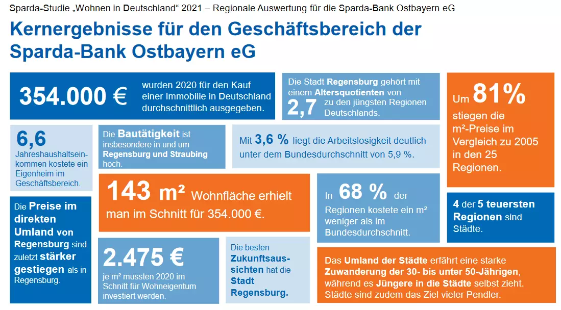 — © Screenshot/ Verband der Sparda-Banken e.V.