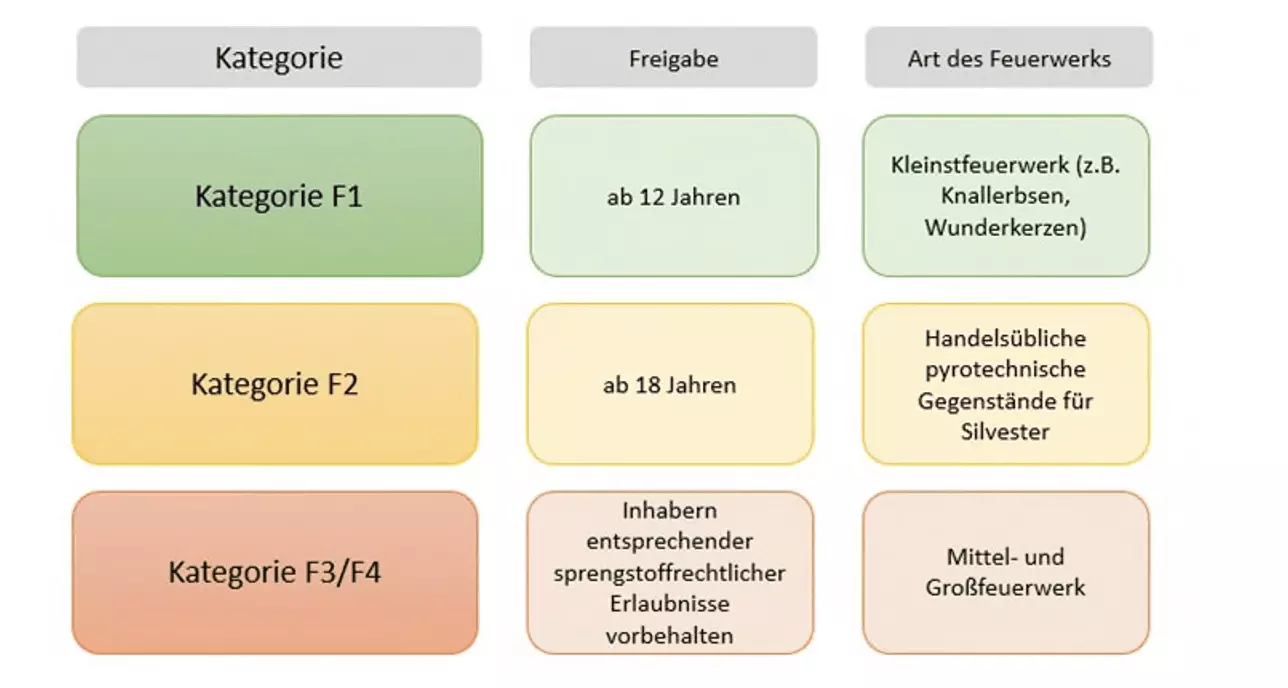 — © LKA Bayern/Screenshot