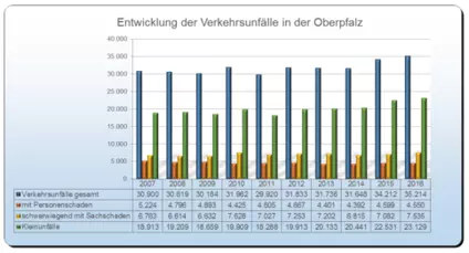 — © Quelle: Polizeipräsidium Oberpfalz