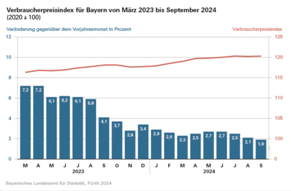  — © Bayerisches Landesamt für Statistik