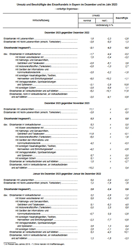 — © https://statistik.bayern.de