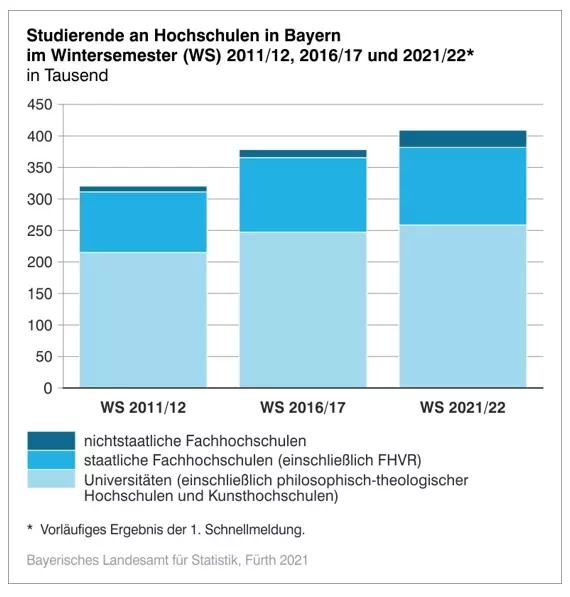 — © Screenshot / Bayerisches Landesamt für Statistik