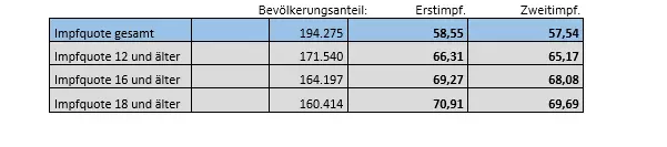 — © Screenshot / Landkreis Regensburg