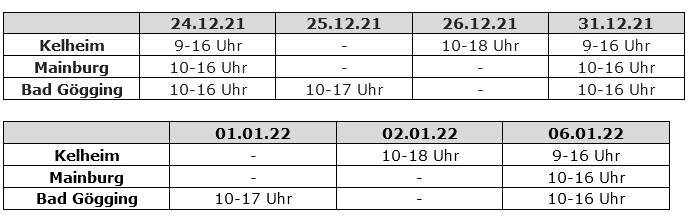 — © Landkreis Kelheim/Screenshot