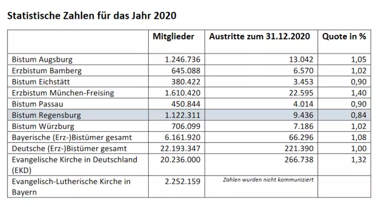  — © Screenshot / Bistum Regensburg