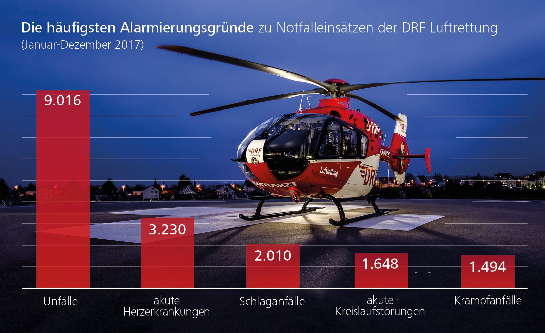 © DRF Luftrettung