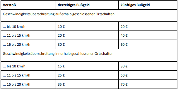 © Verlag für Rechtsjournalismus