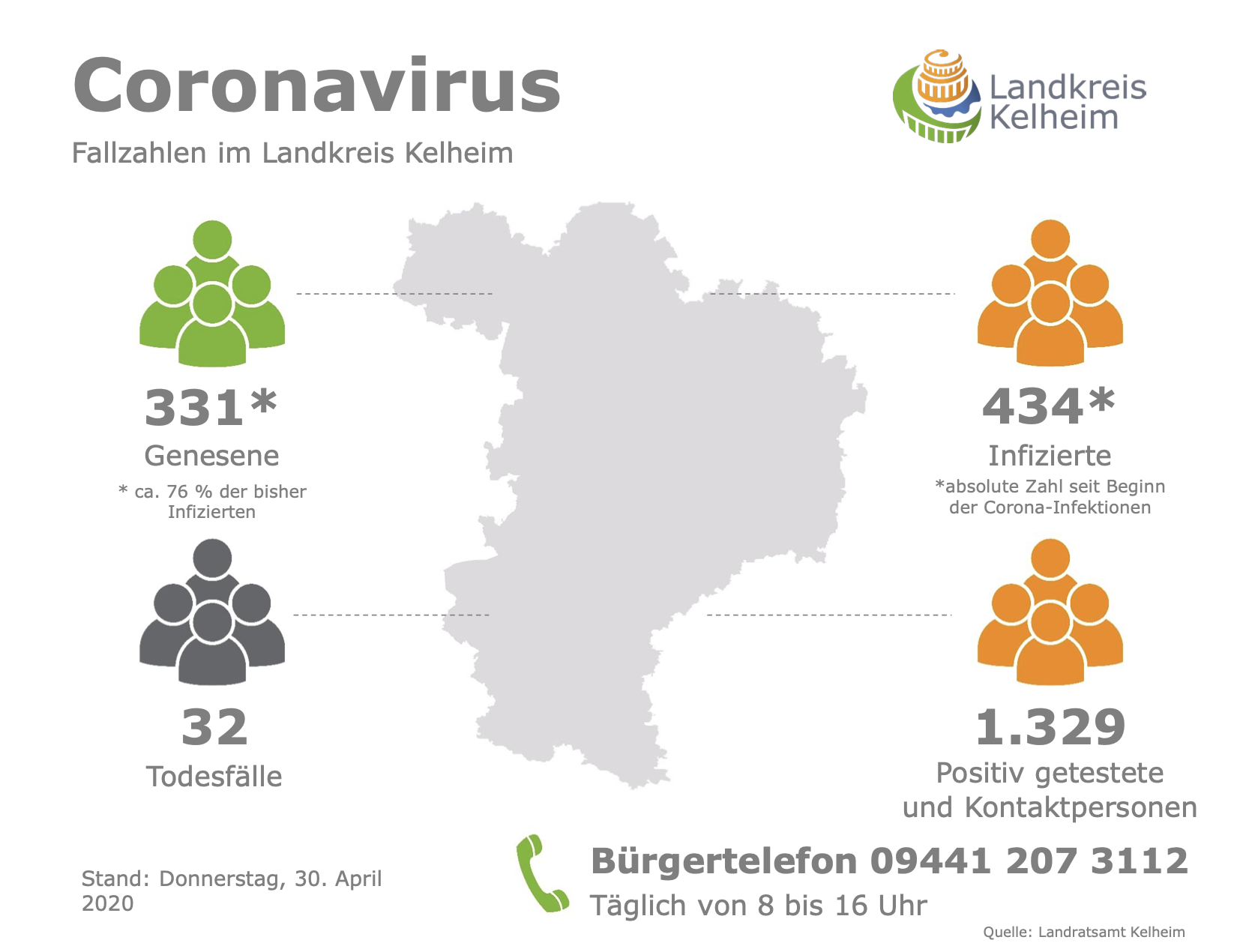© Landratsamt Kelheim