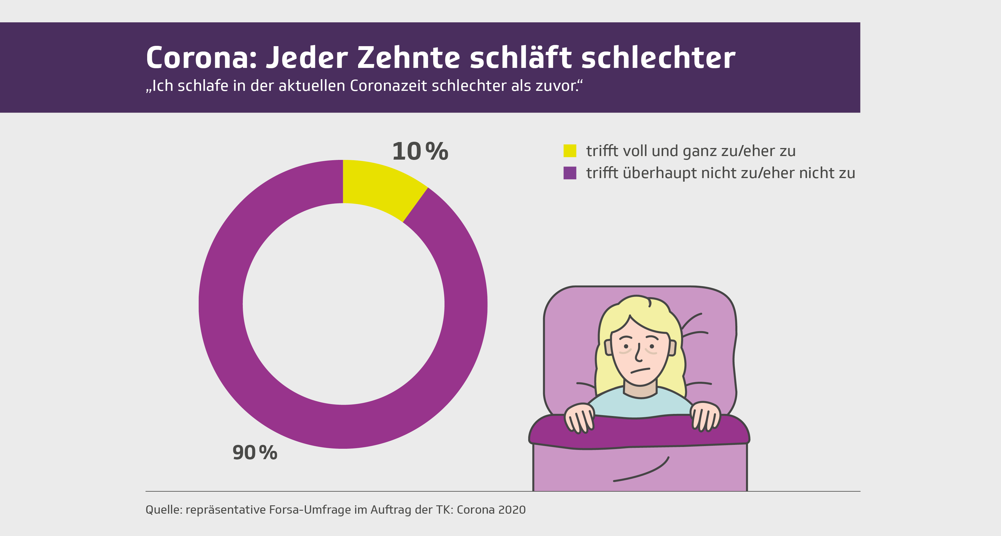 © Techniker Krankenkasse