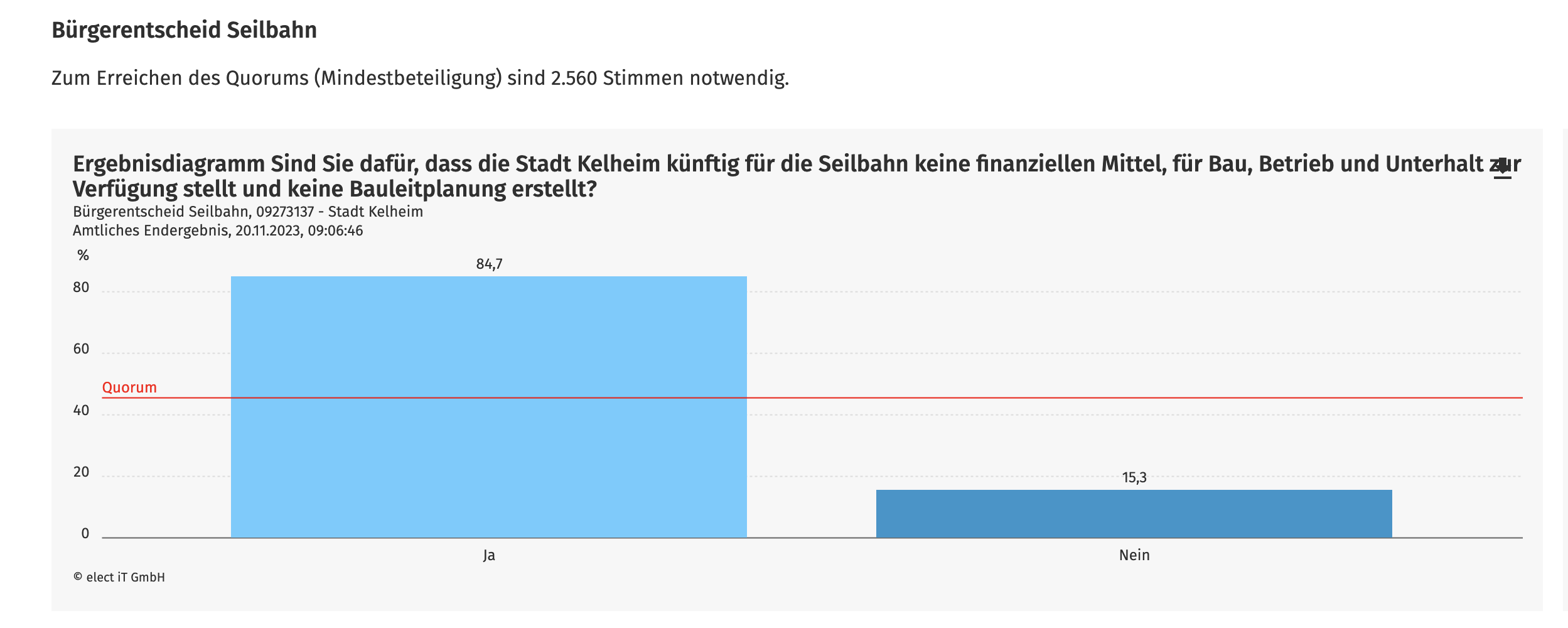 © Stadt Kelheim / Screenshot