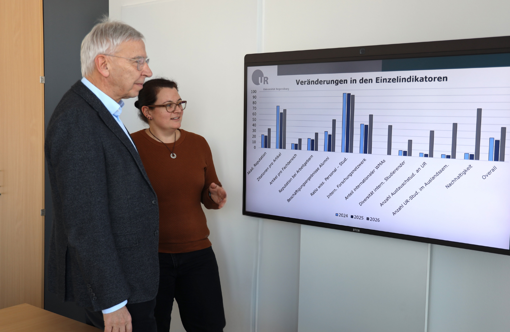 &copy; UR / Katharina Herkommer